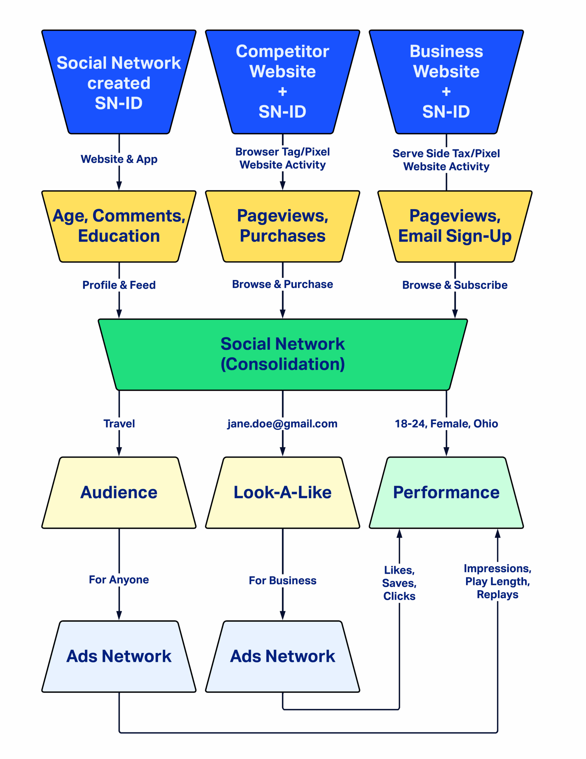 ZAMARTZ diagram for 3rd-Party Cookie